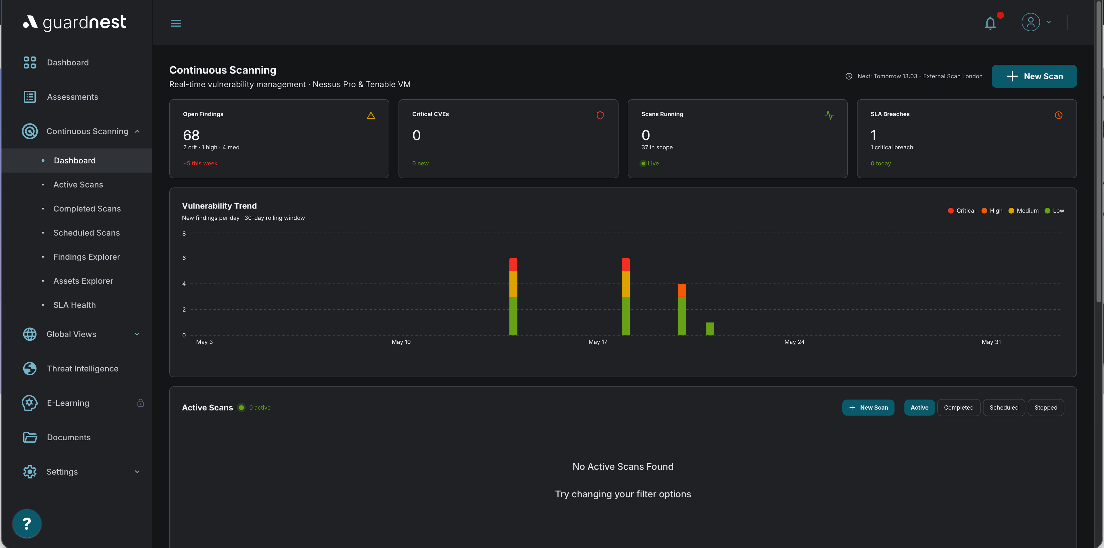 Interactive reporting dashboard